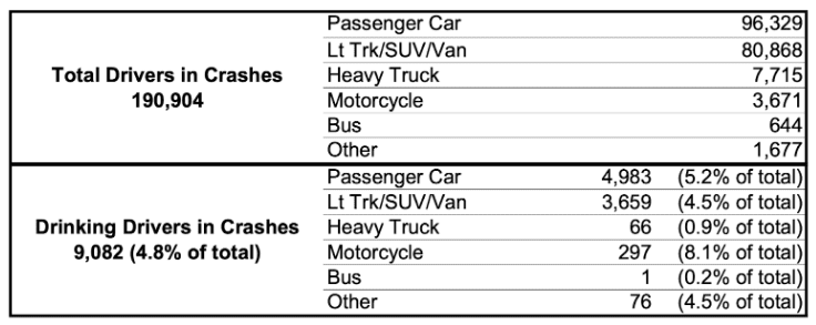 Alcohol-related motorcycle accidents